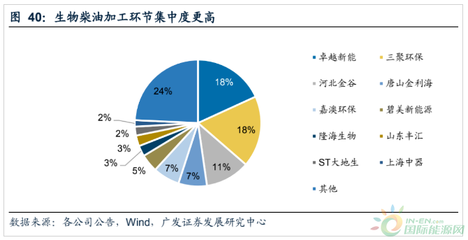 全球加码绿色能源 生物燃料行业迎来黄金发展期