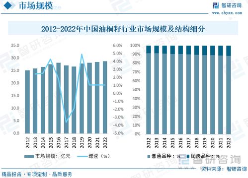 2023年全球及中国油桐籽行业现状及趋势分析 桐油转化为生物柴油,市场潜力大有可为