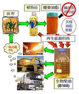 European Process Equipment
