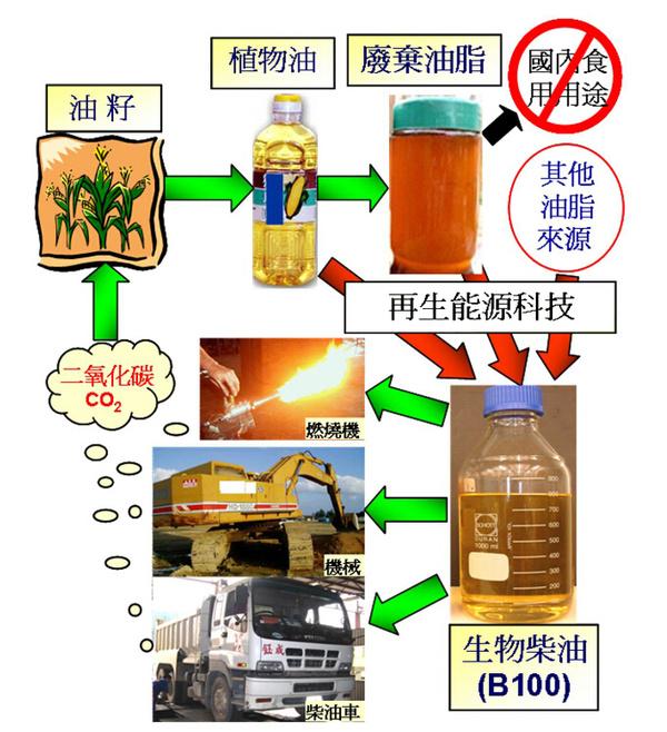 生物柴油图片_生物柴油高清图片大全_生物柴油图片素材