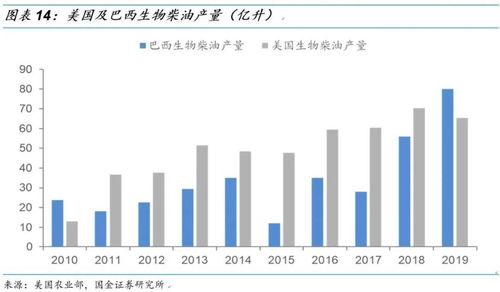 生物柴油行业 生物柴油市场需求提升,废油脂生产更具优势 2020 08 31