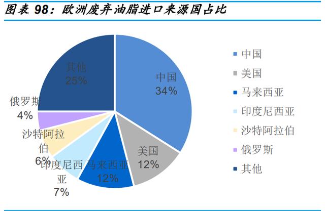 基础化工行业研究 关注成长确定性高、发展空间大的细分领域——聚焦生物柴油